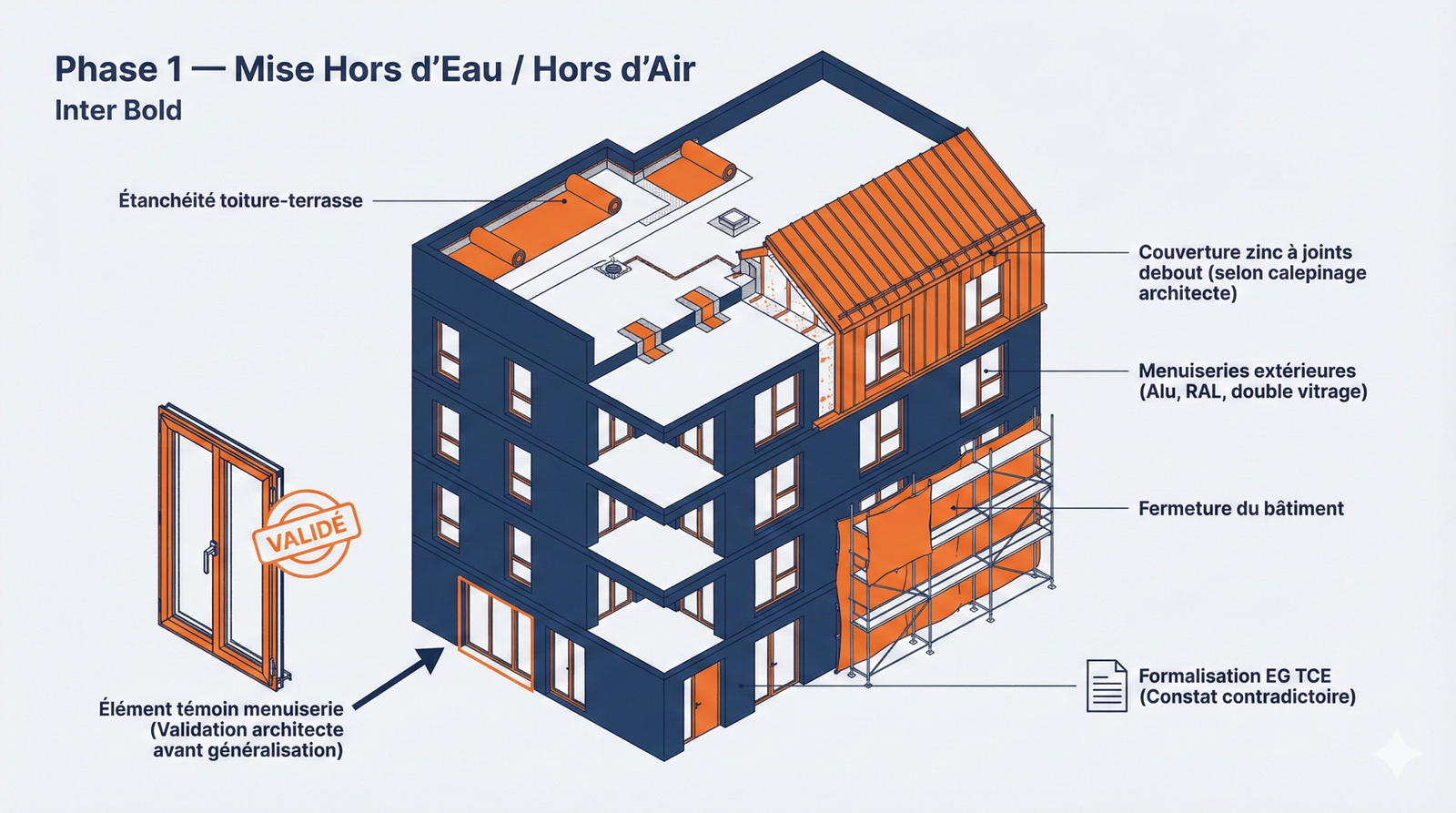 Clos et couvert étanchéité menuiseries