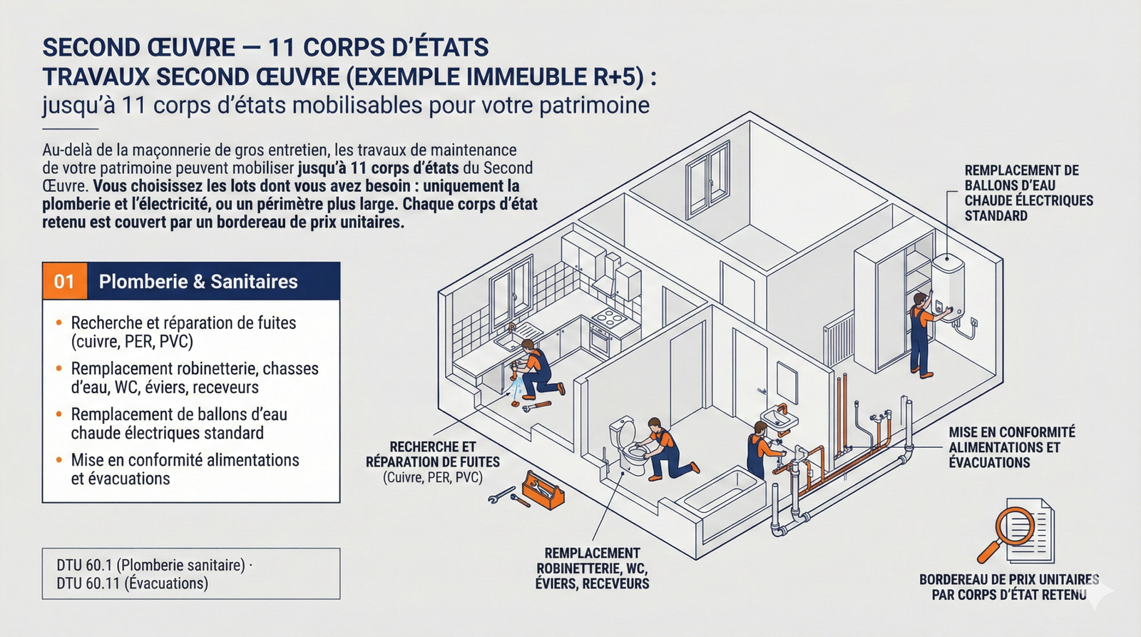 Plomberie sanitaires rénovation logement social IDF