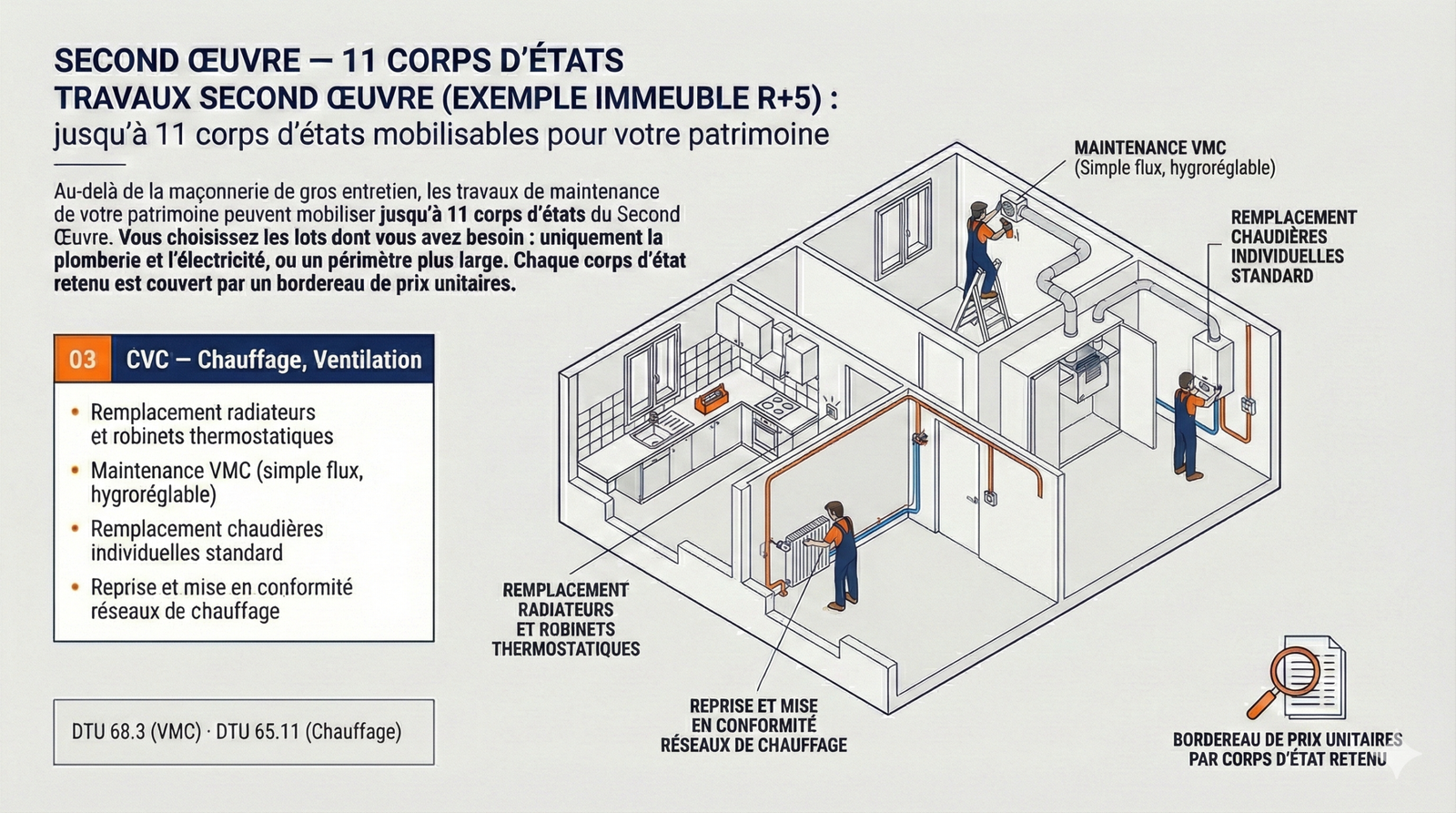 Chauffage ventilation VMC rénovation logement social IDF