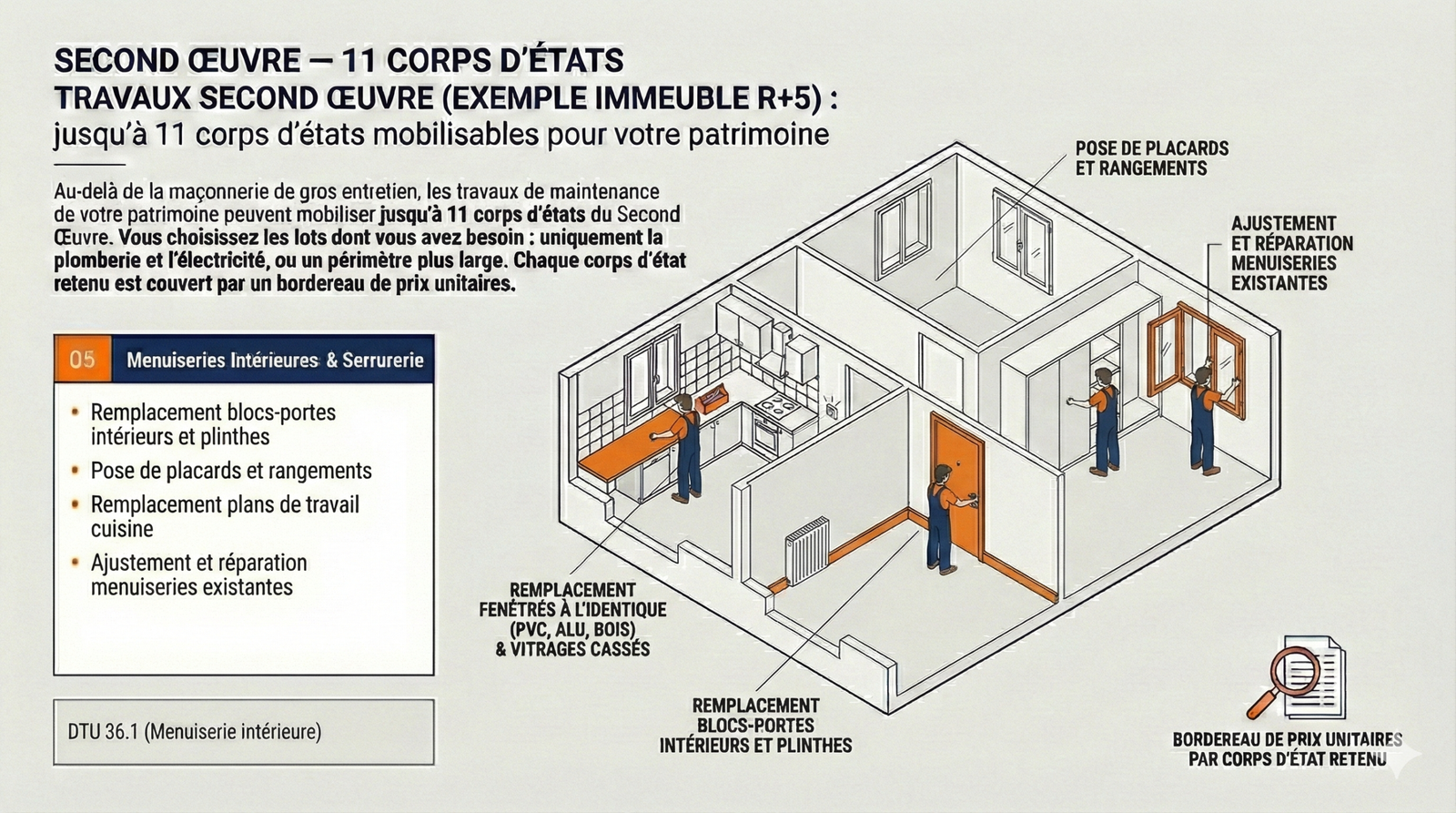 Menuiseries intérieures blocs-portes rénovation logement social
