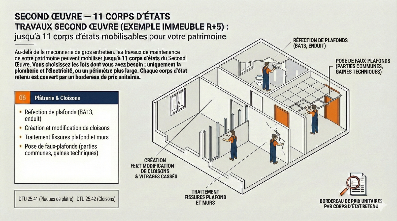 Plâtrerie cloisons plafond BA13 rénovation logement social
