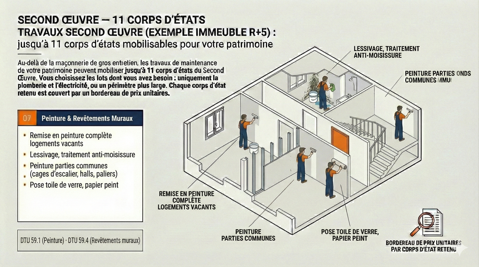 Peinture revêtements muraux rénovation logement social IDF
