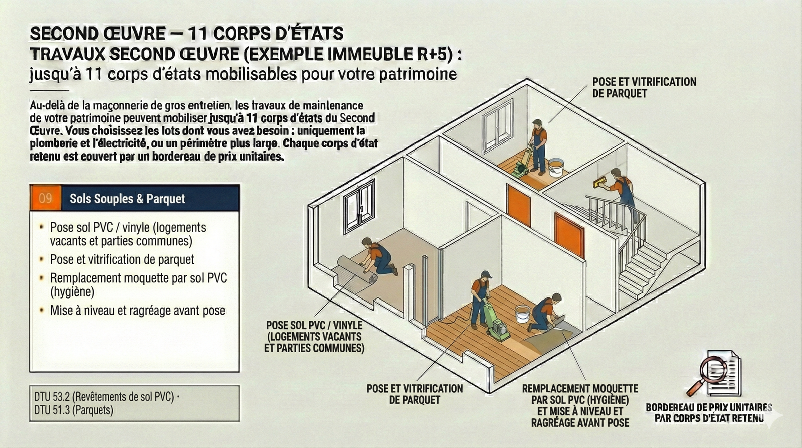 Sol souple PVC parquet pose rénovation logement social