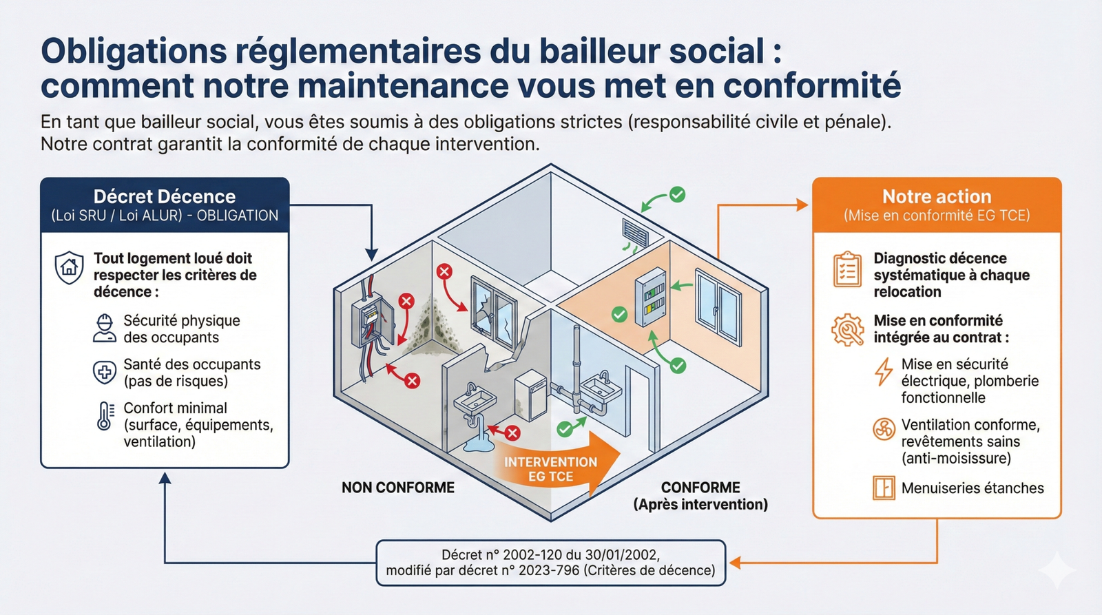 Second œuvre tous corps d'état — logement social livraison locataires IDF